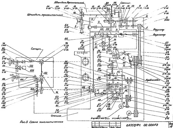 Схема кінематична універсального фрезерного верстата 6А75в